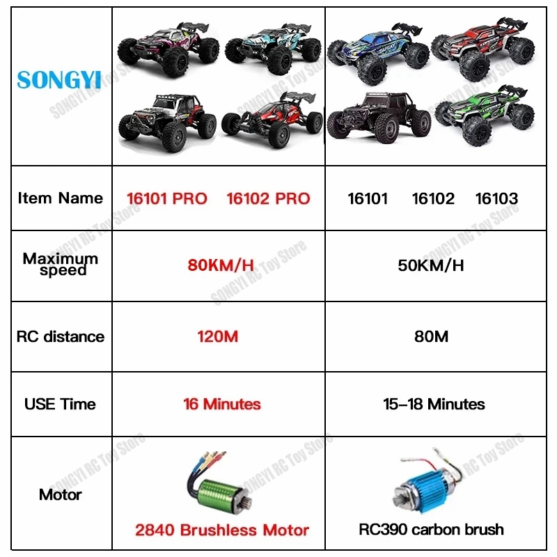 50 or 80KM/H Rc Cars 1/16 Off  - Rc Hobby Grade Drift Car review and price