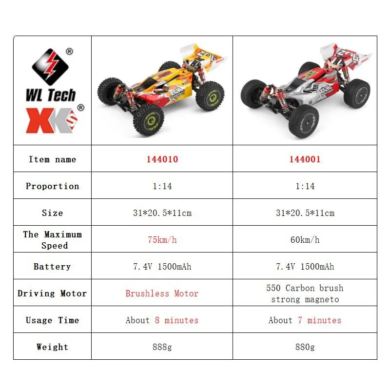WLtoys 144001 144010 4WD RC Ca - Rc Hobby Grade Drift Car review and price